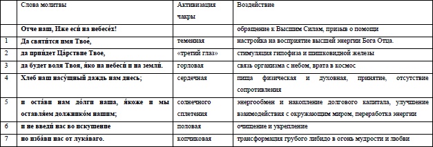 Иллюстрация к книге — Жизнь на грани взлета, или Как перестать пережевывать и начать жить [i_030.jpg]