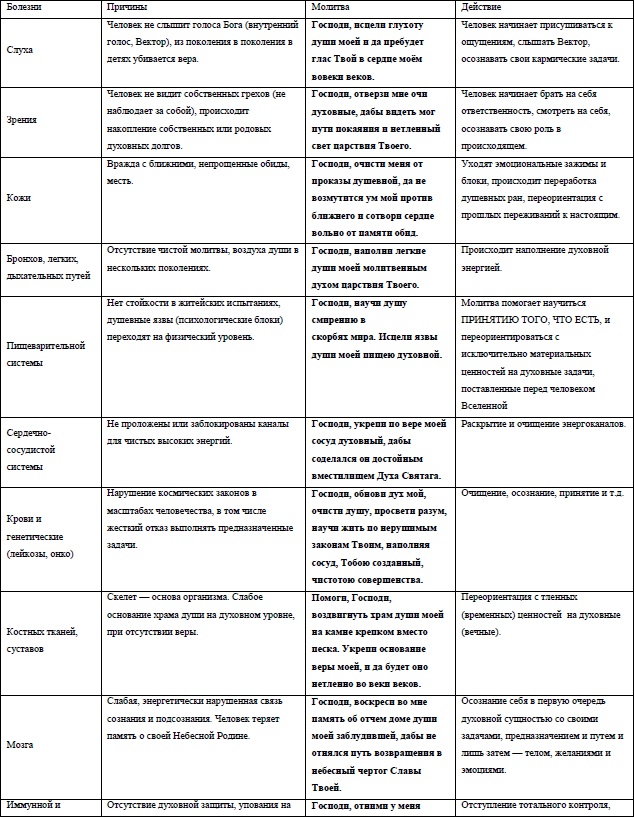 Иллюстрация к книге — Жизнь на грани взлета, или Как перестать пережевывать и начать жить [i_032.jpg]