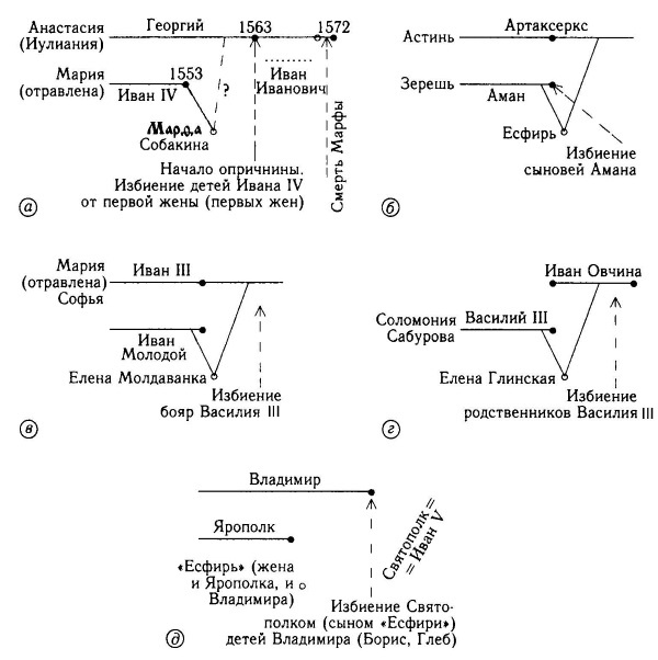 Иллюстрация к книге — Как было на самом деле. Дон Кихот или Иван Грозный [i_044.jpg]