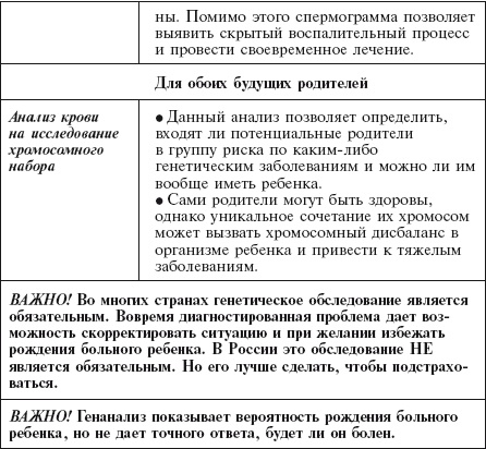 Иллюстрация к книге — Главная российская книга мамы. Беременность. Роды. Первые годы [i_010.jpg]