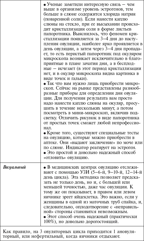 Иллюстрация к книге — Главная российская книга мамы. Беременность. Роды. Первые годы [i_038.jpg]