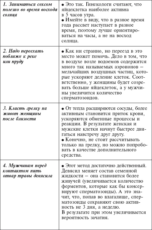 Иллюстрация к книге — Главная российская книга мамы. Беременность. Роды. Первые годы [i_039.jpg]