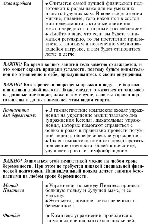 Иллюстрация к книге — Главная российская книга мамы. Беременность. Роды. Первые годы [i_078.jpg]