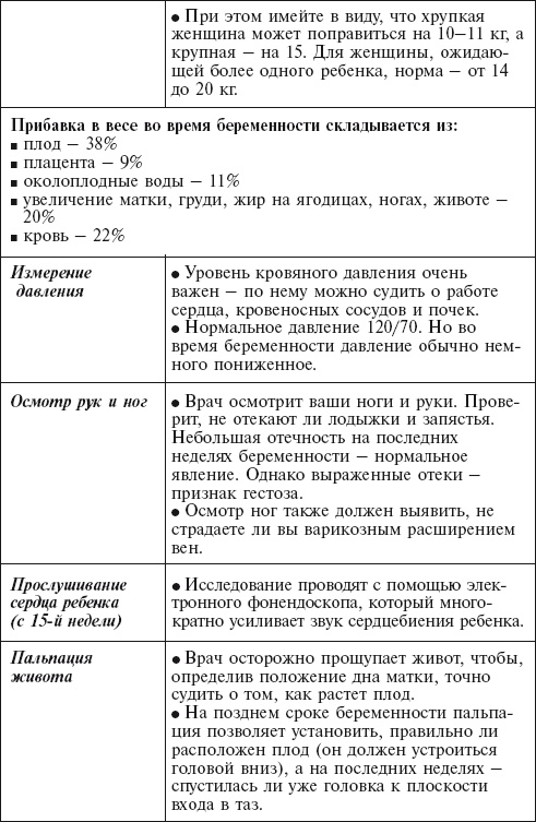 Иллюстрация к книге — Главная российская книга мамы. Беременность. Роды. Первые годы [i_095.jpg]