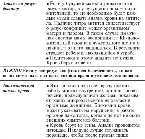 Иллюстрация к книге — Главная российская книга мамы. Беременность. Роды. Первые годы [i_096.jpg]