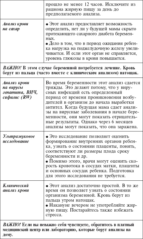 Иллюстрация к книге — Главная российская книга мамы. Беременность. Роды. Первые годы [i_097.jpg]