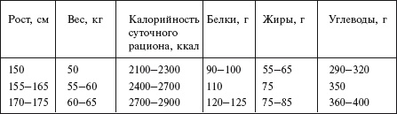 Иллюстрация к книге — Главная российская книга мамы. Беременность. Роды. Первые годы [i_099.jpg]