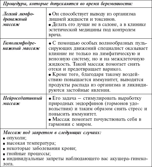 Иллюстрация к книге — Главная российская книга мамы. Беременность. Роды. Первые годы [i_113.jpg]
