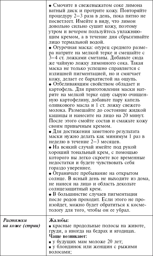 Иллюстрация к книге — Главная российская книга мамы. Беременность. Роды. Первые годы [i_118.jpg]