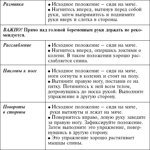 Иллюстрация к книге — Главная российская книга мамы. Беременность. Роды. Первые годы [i_135.jpg]