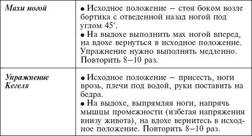 Иллюстрация к книге — Главная российская книга мамы. Беременность. Роды. Первые годы [i_140.jpg]