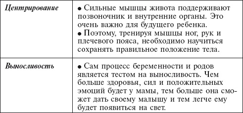 Иллюстрация к книге — Главная российская книга мамы. Беременность. Роды. Первые годы [i_144.jpg]