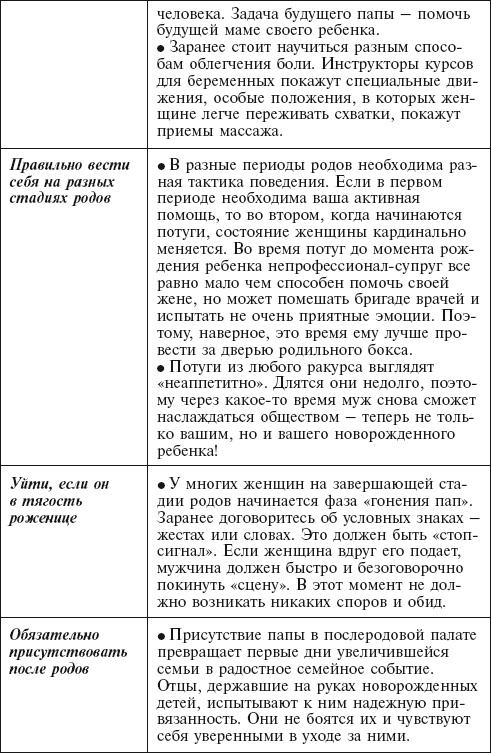 Иллюстрация к книге — Главная российская книга мамы. Беременность. Роды. Первые годы [i_167.jpg]