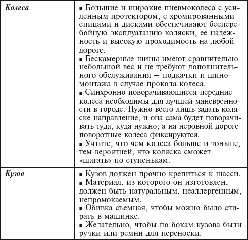 Иллюстрация к книге — Главная российская книга мамы. Беременность. Роды. Первые годы [i_168.jpg]