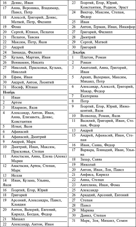 Иллюстрация к книге — Главная российская книга мамы. Беременность. Роды. Первые годы [i_185.jpg]