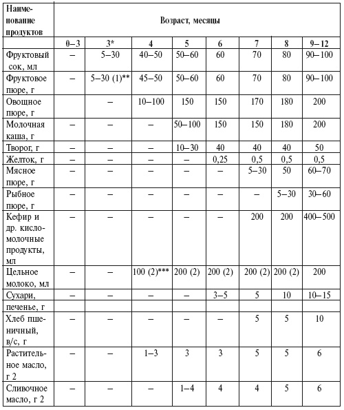 Иллюстрация к книге — Главная российская книга мамы. Беременность. Роды. Первые годы [i_242.jpg]