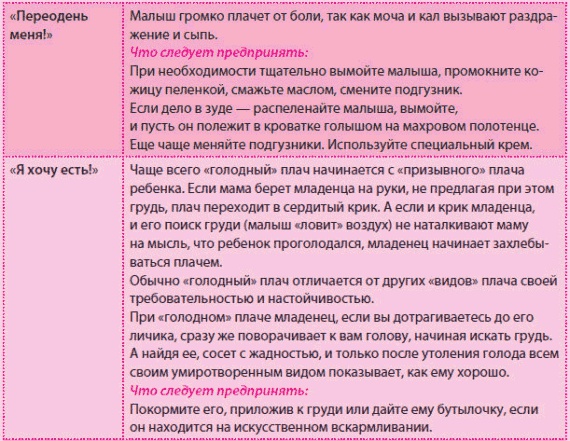 Иллюстрация к книге — Беременность и роды - обыкновенное чудо. Первая книга будущей мамы [Autogen_eBook_id122.jpg]