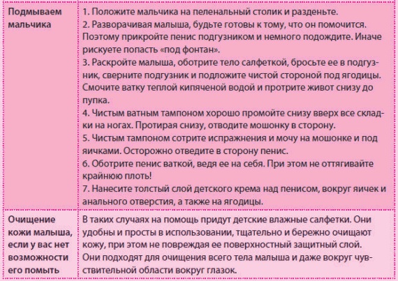 Иллюстрация к книге — Беременность и роды - обыкновенное чудо. Первая книга будущей мамы [Autogen_eBook_id134.jpg]