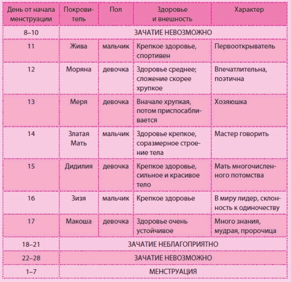 Иллюстрация к книге — Беременность и роды - обыкновенное чудо. Первая книга будущей мамы [Autogen_eBook_id16.jpg]