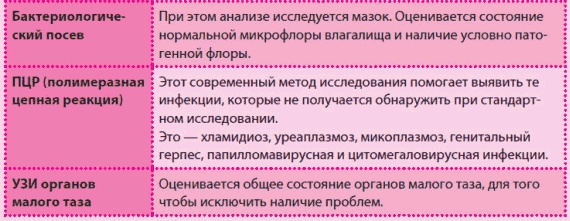 Иллюстрация к книге — Беременность и роды - обыкновенное чудо. Первая книга будущей мамы [Autogen_eBook_id3.jpg]