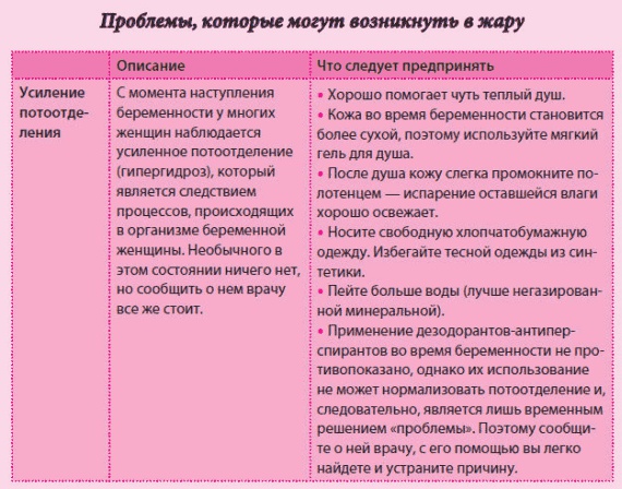 Иллюстрация к книге — Беременность и роды - обыкновенное чудо. Первая книга будущей мамы [Autogen_eBook_id31.jpg]
