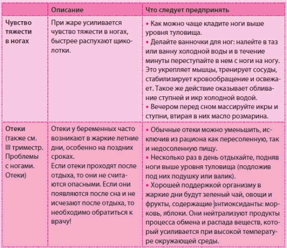 Иллюстрация к книге — Беременность и роды - обыкновенное чудо. Первая книга будущей мамы [Autogen_eBook_id32.jpg]