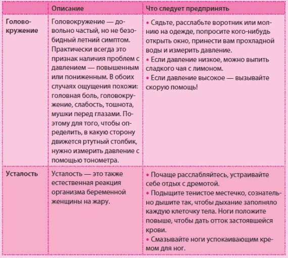 Иллюстрация к книге — Беременность и роды - обыкновенное чудо. Первая книга будущей мамы [Autogen_eBook_id36.jpg]