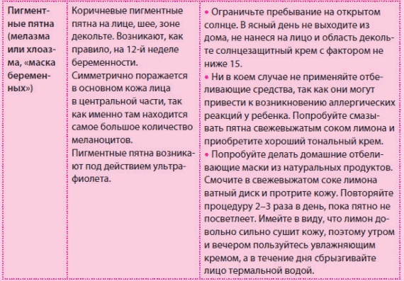 Иллюстрация к книге — Беременность и роды - обыкновенное чудо. Первая книга будущей мамы [Autogen_eBook_id41.jpg]