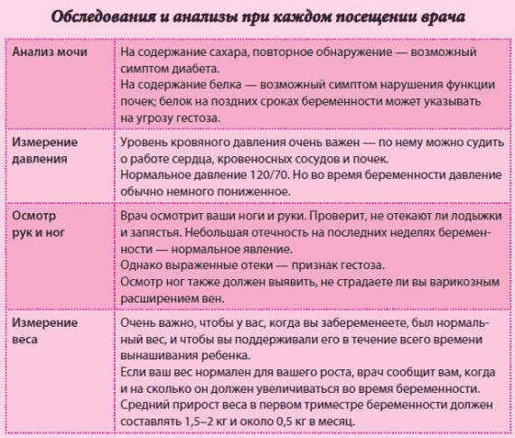 Иллюстрация к книге — Беременность и роды - обыкновенное чудо. Первая книга будущей мамы [Autogen_eBook_id44.jpg]