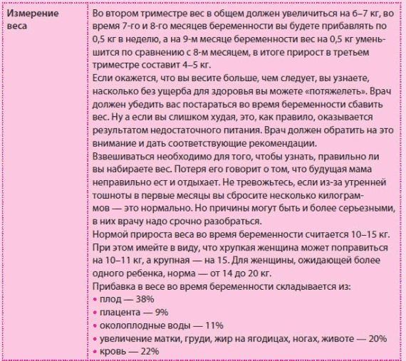 Иллюстрация к книге — Беременность и роды - обыкновенное чудо. Первая книга будущей мамы [Autogen_eBook_id45.jpg]
