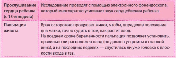 Иллюстрация к книге — Беременность и роды - обыкновенное чудо. Первая книга будущей мамы [Autogen_eBook_id46.jpg]