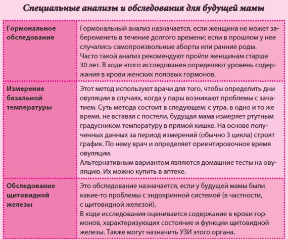 Иллюстрация к книге — Беременность и роды - обыкновенное чудо. Первая книга будущей мамы [Autogen_eBook_id5.jpg]