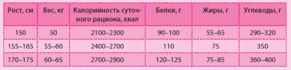 Иллюстрация к книге — Беременность и роды - обыкновенное чудо. Первая книга будущей мамы [Autogen_eBook_id50.jpg]