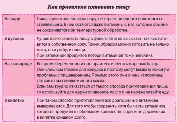 Иллюстрация к книге — Беременность и роды - обыкновенное чудо. Первая книга будущей мамы [Autogen_eBook_id52.jpg]