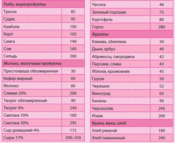 Иллюстрация к книге — Беременность и роды - обыкновенное чудо. Первая книга будущей мамы [Autogen_eBook_id54.jpg]