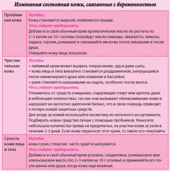 Иллюстрация к книге — Беременность и роды - обыкновенное чудо. Первая книга будущей мамы [Autogen_eBook_id64.jpg]