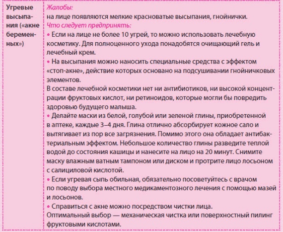 Иллюстрация к книге — Беременность и роды - обыкновенное чудо. Первая книга будущей мамы [Autogen_eBook_id66.jpg]