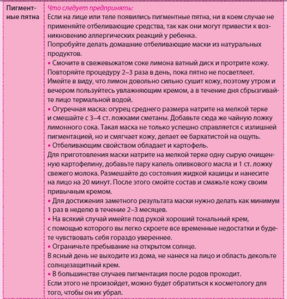 Иллюстрация к книге — Беременность и роды - обыкновенное чудо. Первая книга будущей мамы [Autogen_eBook_id67.jpg]