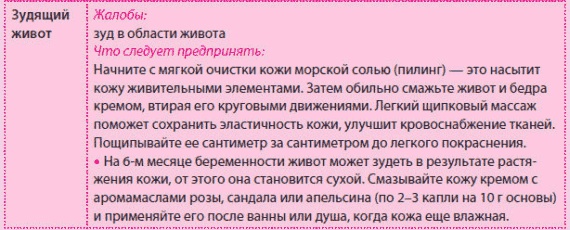 Иллюстрация к книге — Беременность и роды - обыкновенное чудо. Первая книга будущей мамы [Autogen_eBook_id70.jpg]