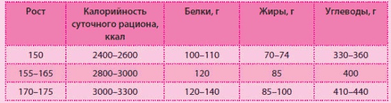 Иллюстрация к книге — Беременность и роды - обыкновенное чудо. Первая книга будущей мамы [Autogen_eBook_id86.jpg]