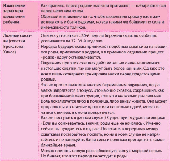 Иллюстрация к книге — Беременность и роды - обыкновенное чудо. Первая книга будущей мамы [Autogen_eBook_id93.jpg]