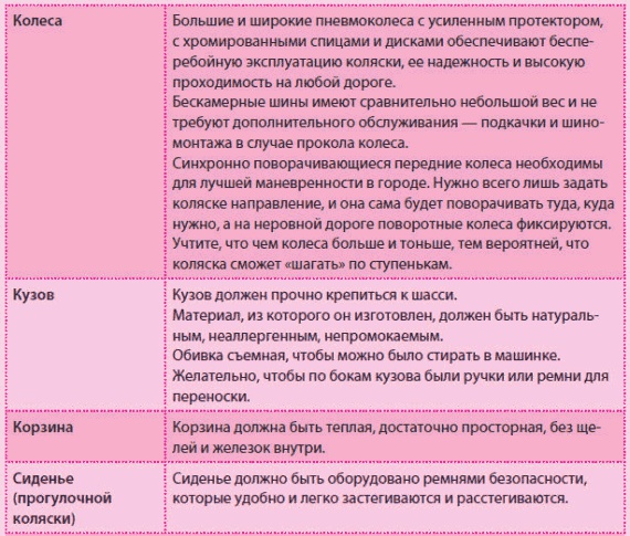 Иллюстрация к книге — Беременность и роды - обыкновенное чудо. Первая книга будущей мамы [Autogen_eBook_id96.jpg]
