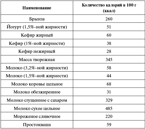 Иллюстрация к книге — Как говорить с сыном. Самые сложные вопросы [_133_2.jpg]