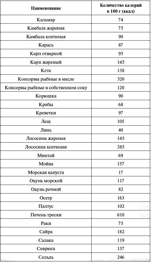 Иллюстрация к книге — Как говорить с сыном. Самые сложные вопросы [_135.jpg]