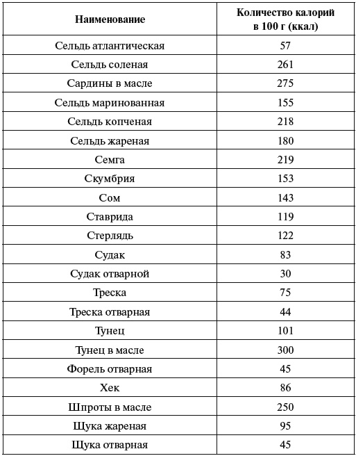 Иллюстрация к книге — Как говорить с сыном. Самые сложные вопросы [_136.jpg]