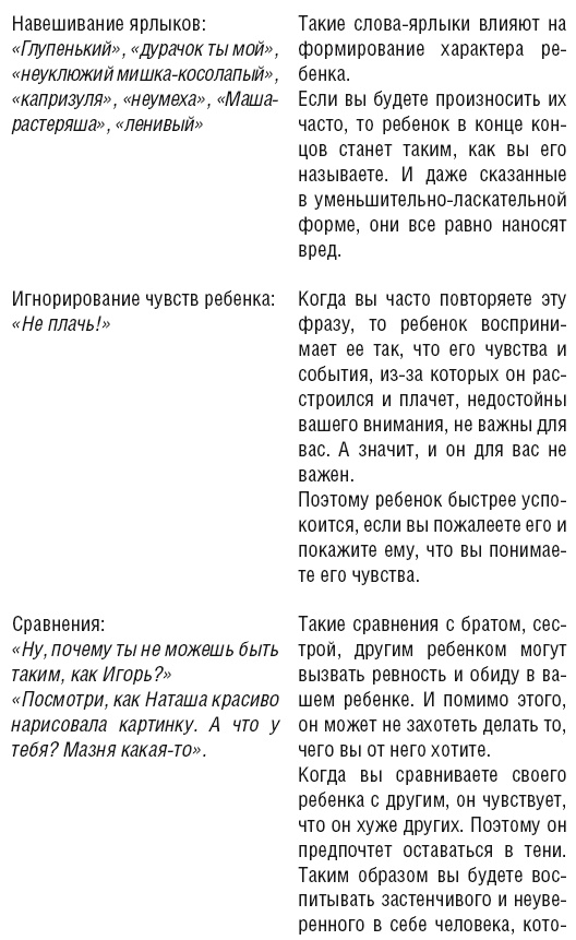 Иллюстрация к книге — Как говорить, чтобы ребенок слушал, и как слушать, чтобы ребенок говорил [Autogen_eBook_id50.jpg]