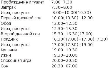 Иллюстрация к книге — Книга лучшей российской мамы. Малыш от года до 5 лет [Autogen_eBook_id153.jpg]