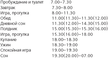 Иллюстрация к книге — Книга лучшей российской мамы. Малыш от года до 5 лет [Autogen_eBook_id154.jpg]