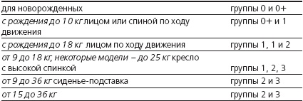 Иллюстрация к книге — Книга лучшей российской мамы. Малыш от года до 5 лет [Autogen_eBook_id169.jpg]