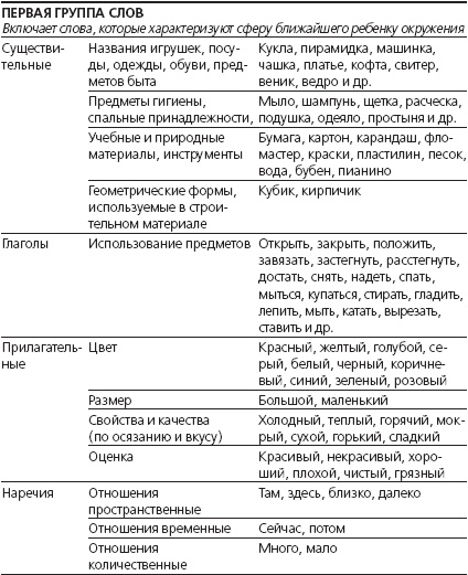Иллюстрация к книге — Книга лучшей российской мамы. Малыш от года до 5 лет [Autogen_eBook_id183.jpg]